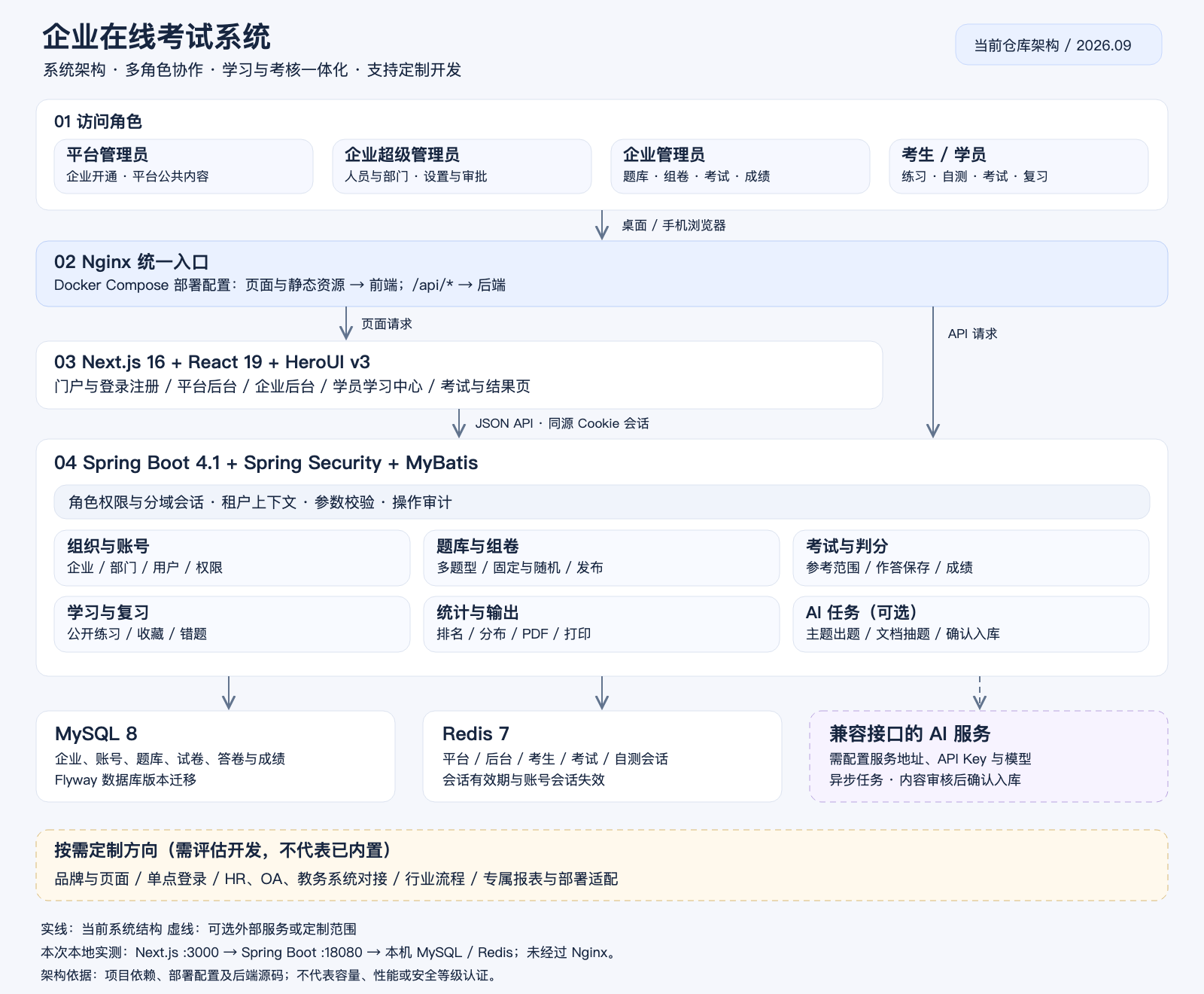 技术架构图
